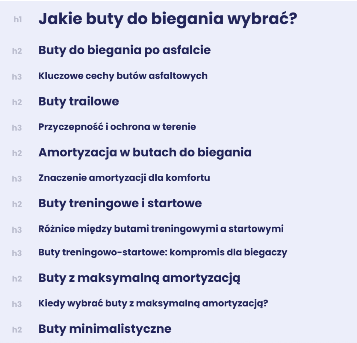 Przykładowa struktura artykułu "Jakie buty do biegania wybrać?" wygenerowana w Writerze Senuto