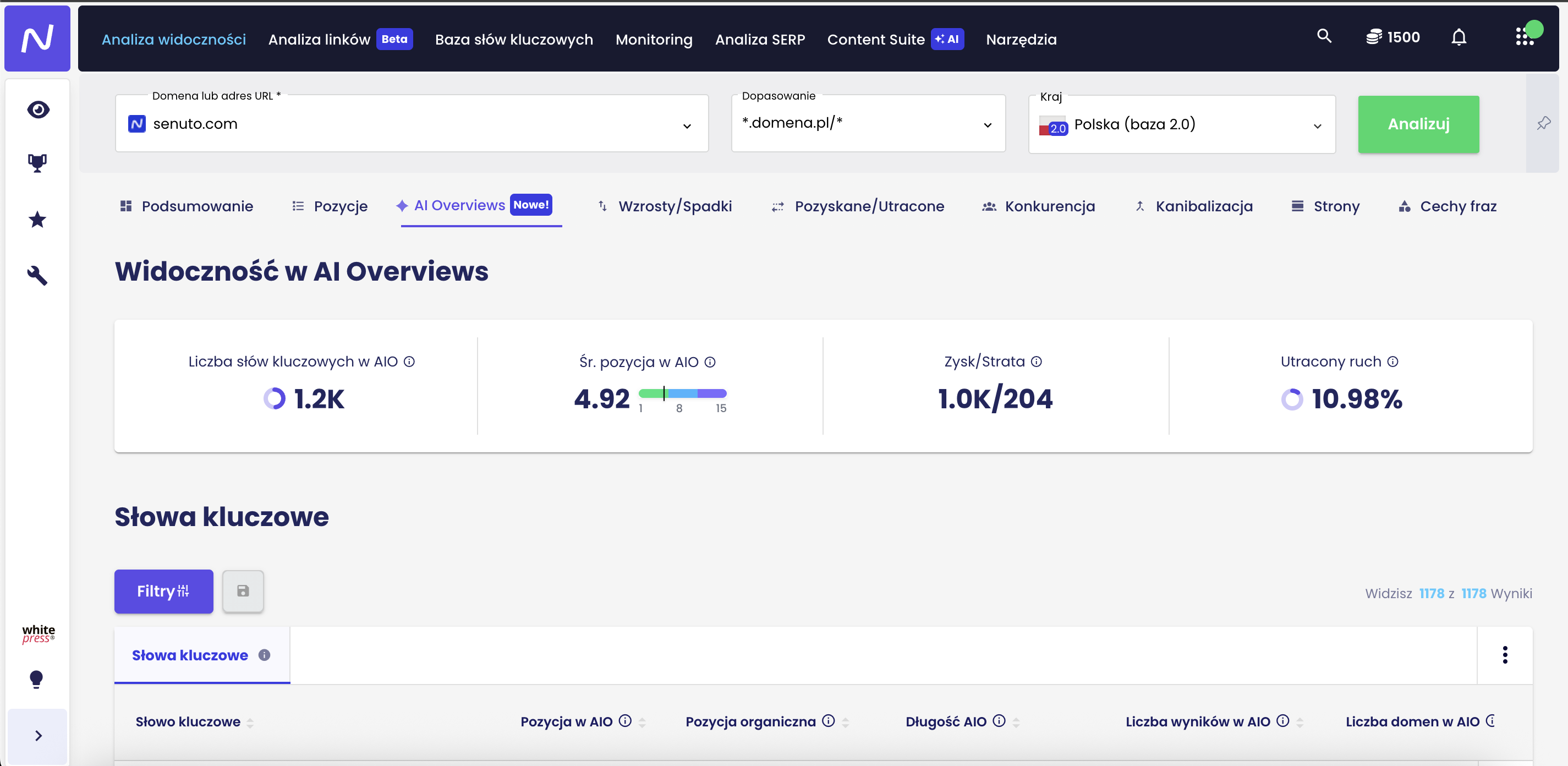 AI Overviews – nowa funkcja monitoringu w Analizie Widoczności - 2