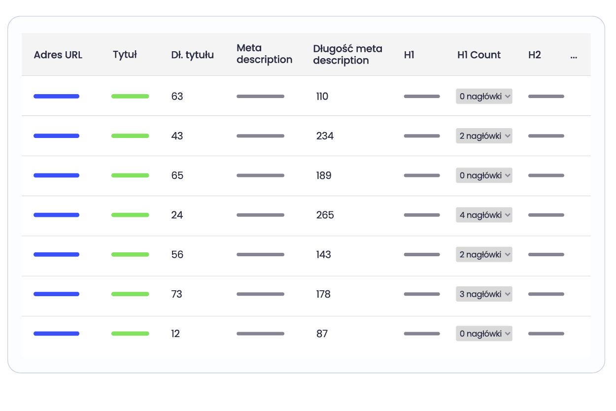 Analyze keywords for any country and language