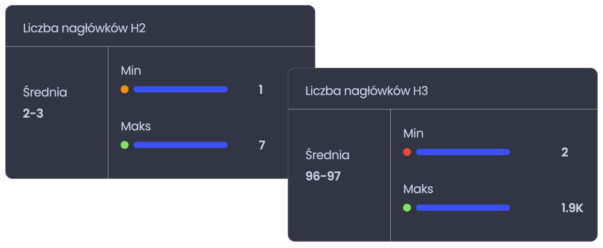 Content length analysis