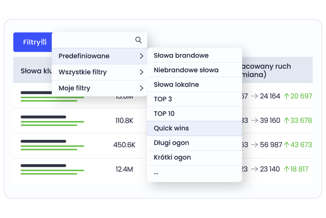 Inspecție rapidă a strategiilor SEO adoptate de concurenții tăi