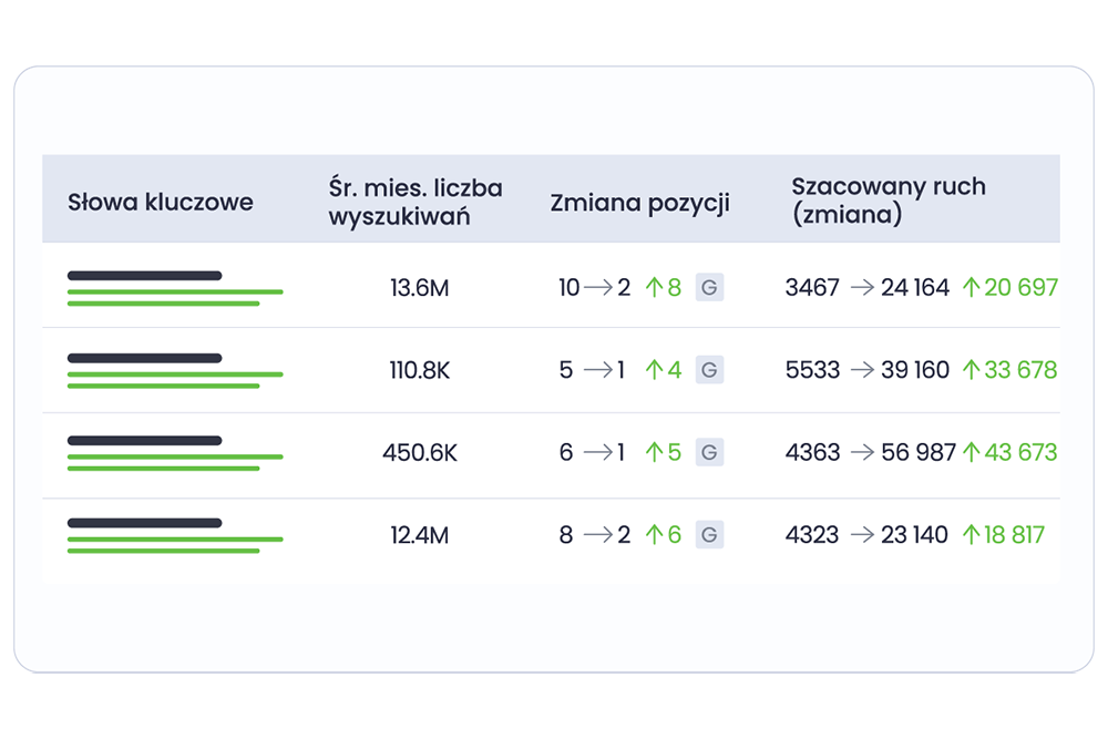 Definește decalajul de conținut