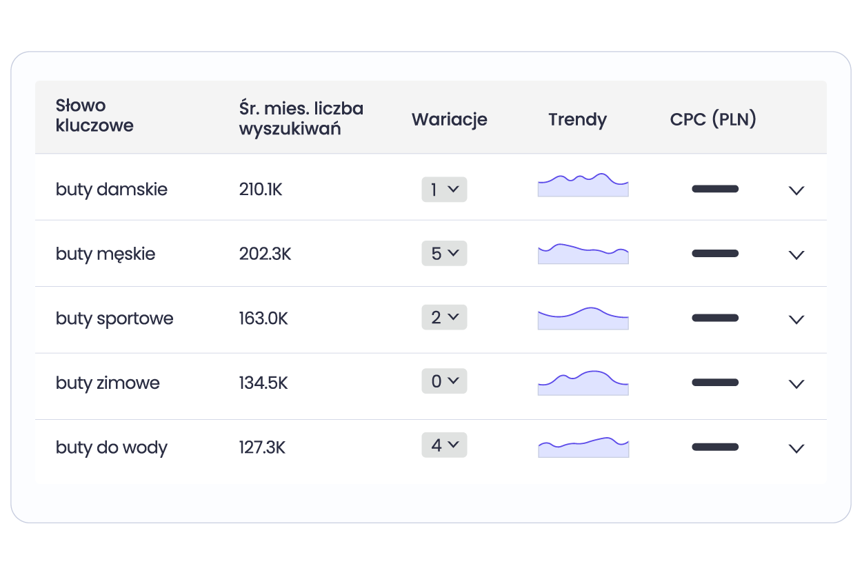 Find relevant keywords in seconds