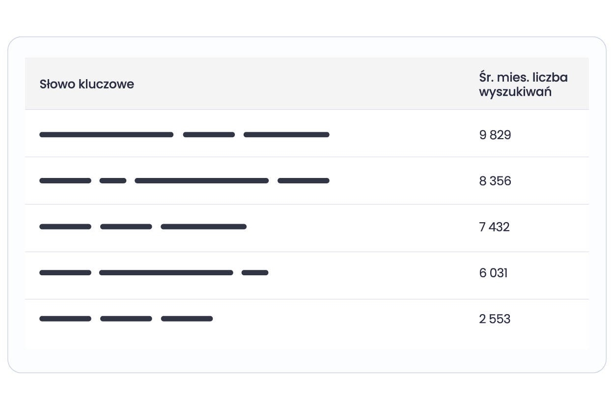 Filter data and select keywords with the highest potential