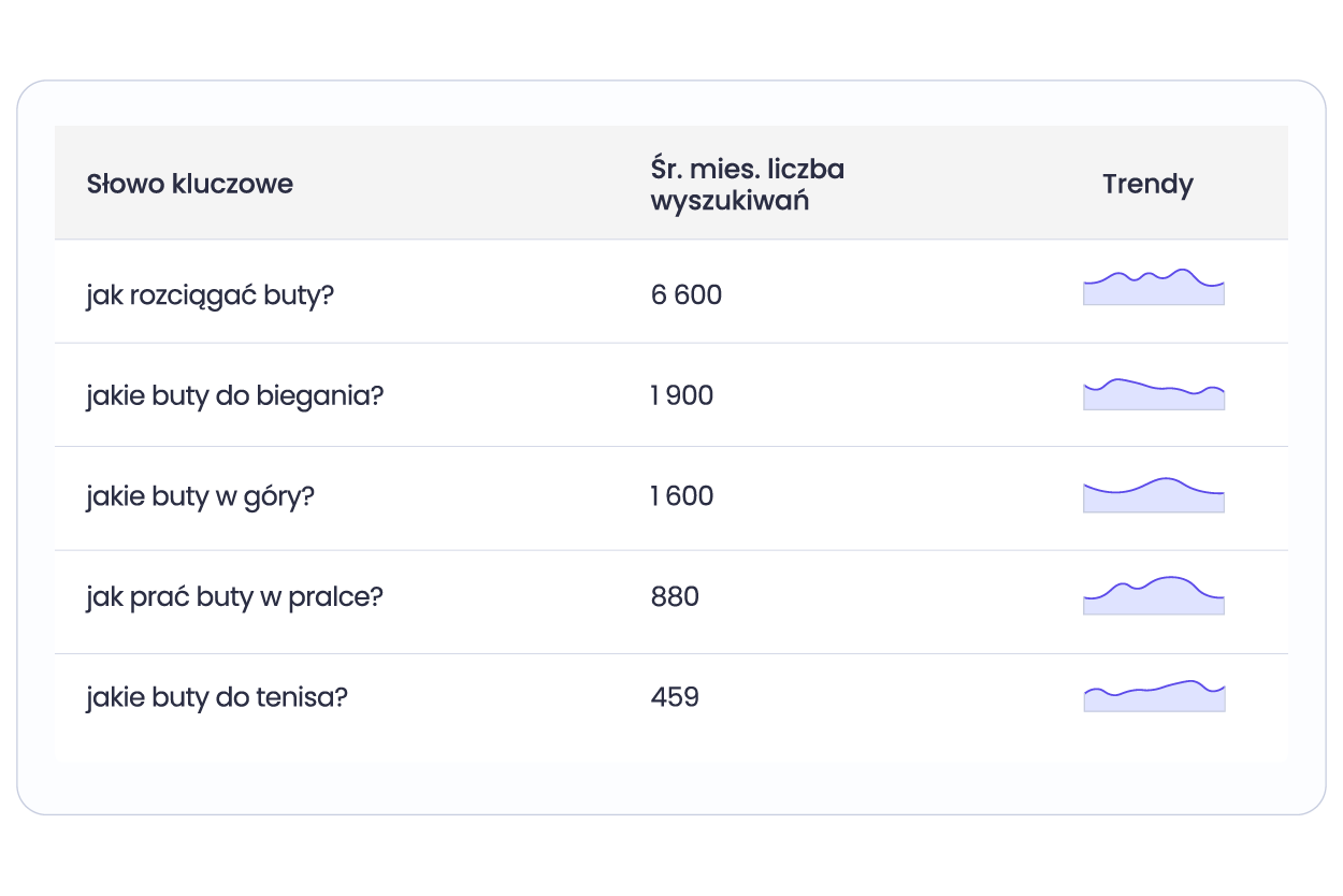 Questions, or ready-to-use blog post ideas