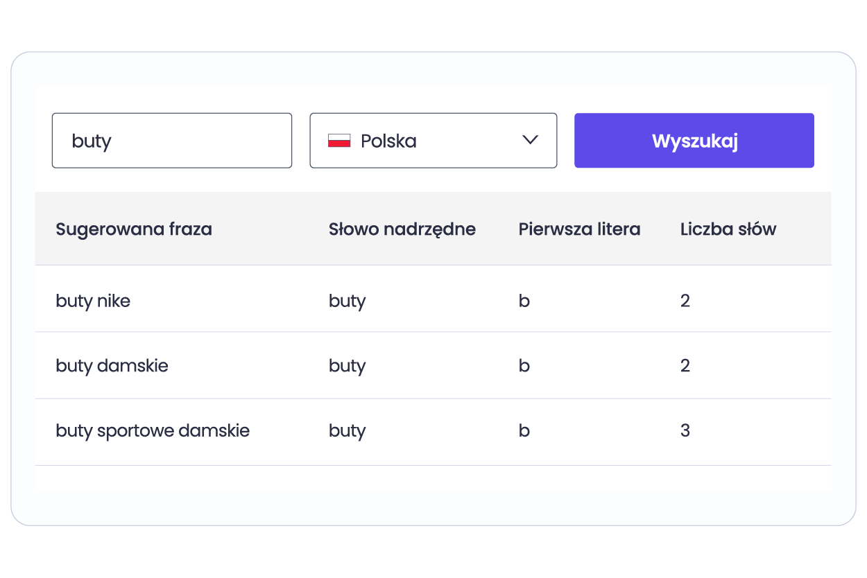 Keywords that build topical authority