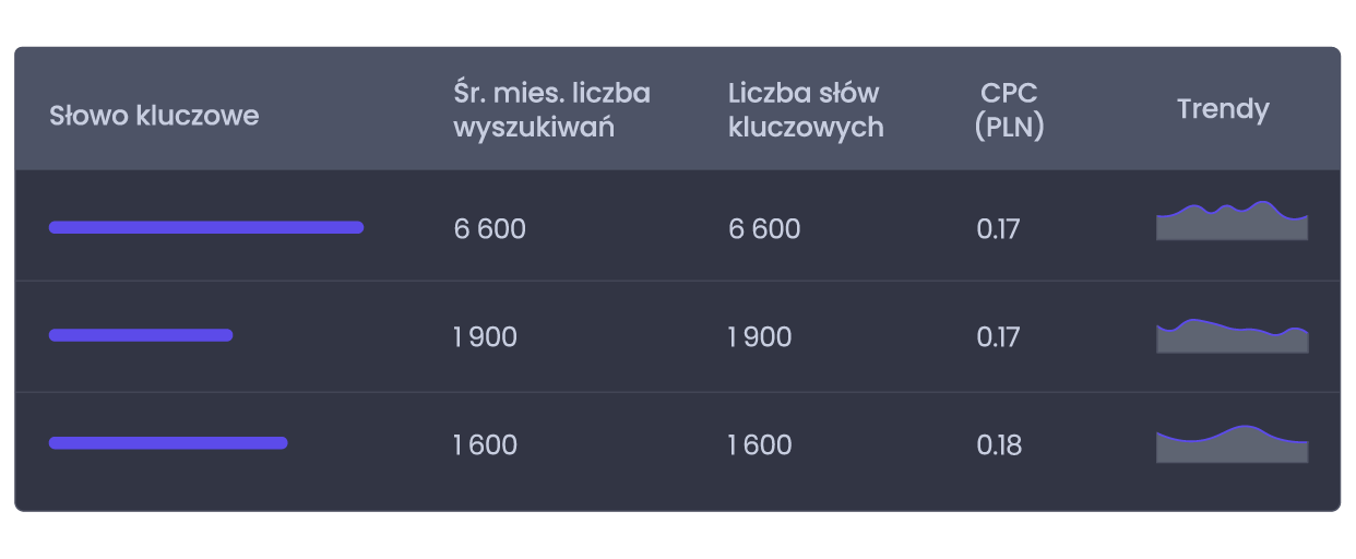Related Keywords
