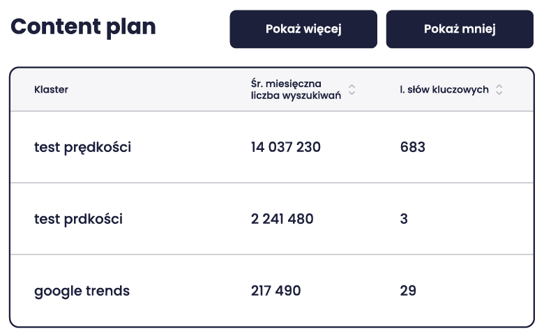Planifică cu propria viziune în minte