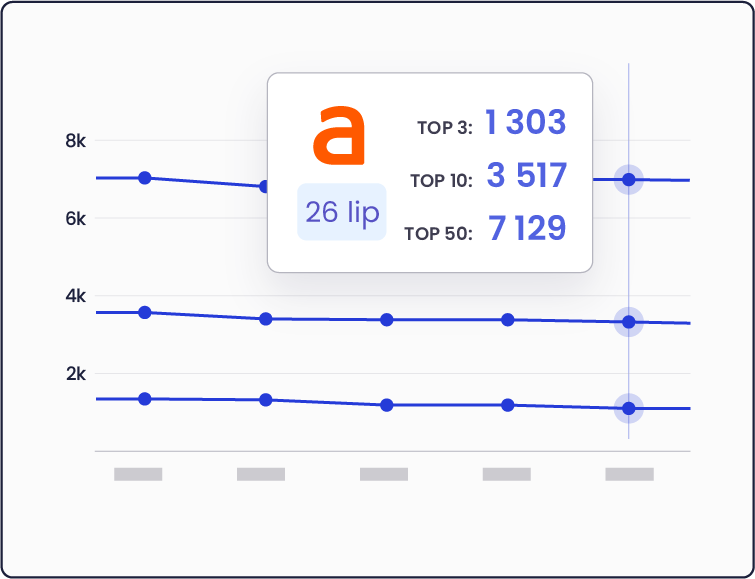 Monitor the effectiveness of your SEO