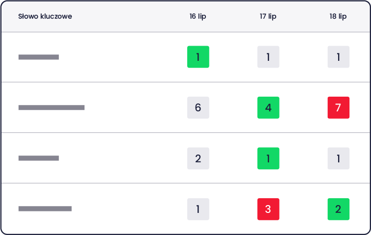 Positions history