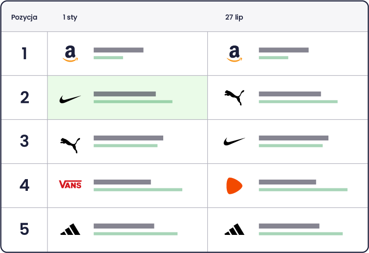Keyword Cannibalization