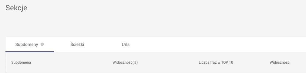 Widok modułu Analiza widoczności w raporcie Sekcje Senuto - skrin