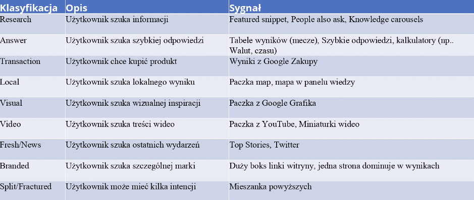 wyszukiwanie slow safari