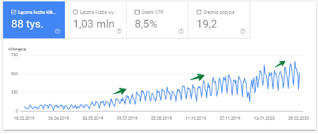 seo copywriting google analytics