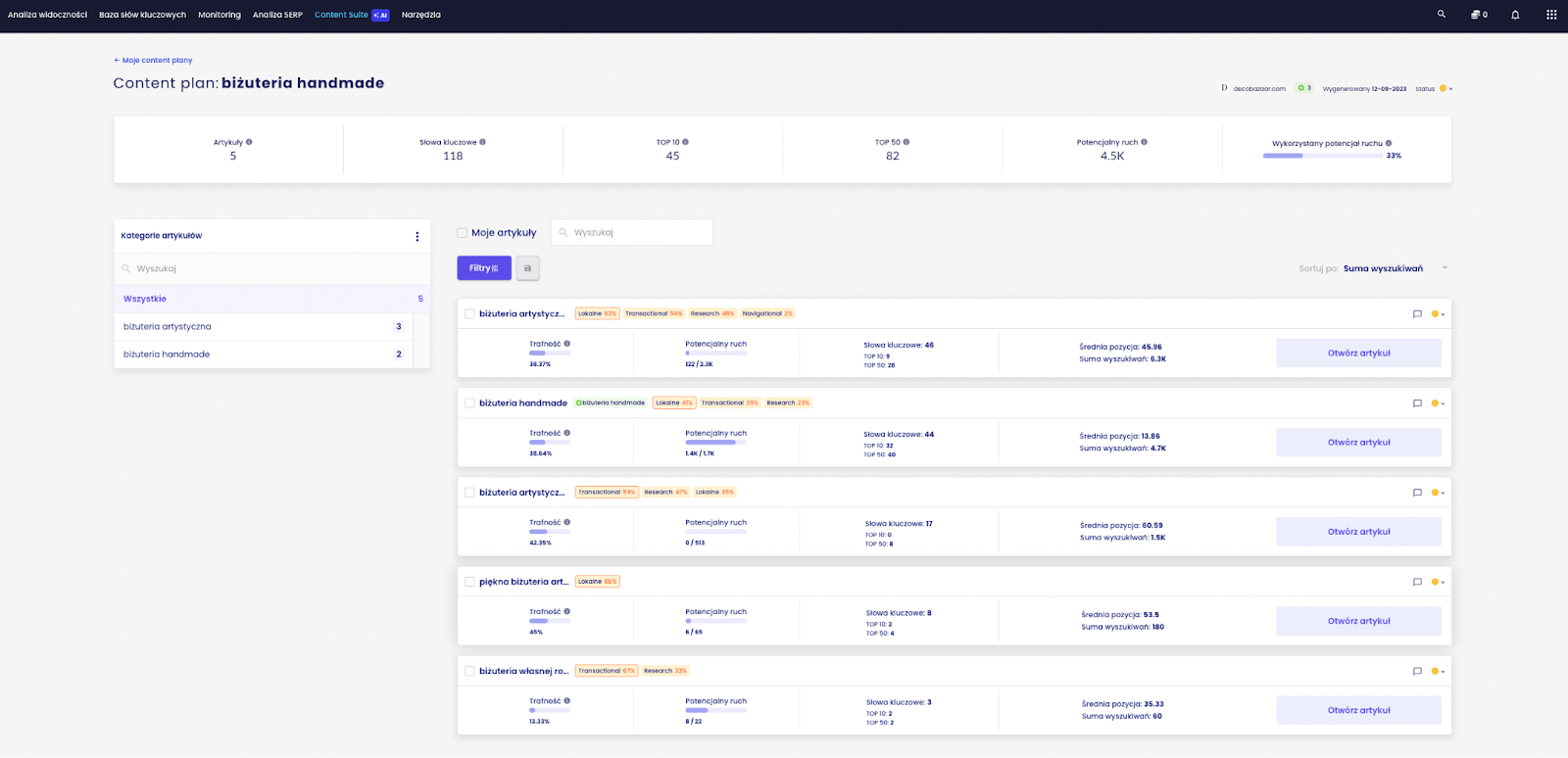 content planner | screen przykładowego content planu w Senuto