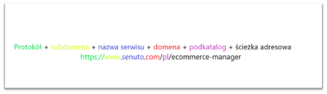 URL formula