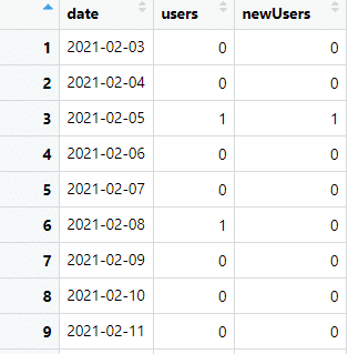 all and new users data