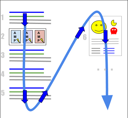 Infografika - zliczanie pozycji w Google