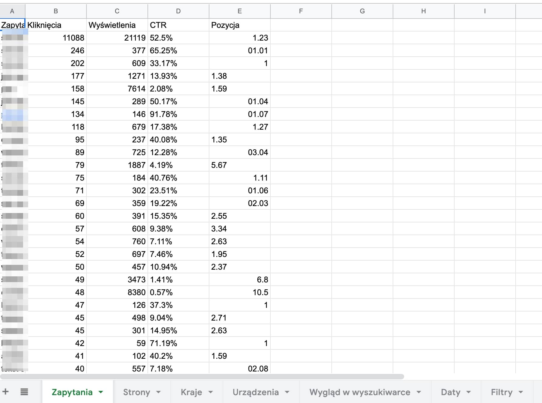 Wynik eksportu danych z GSC do Google Spreadsheets