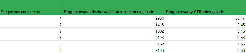 Final keyword sheet