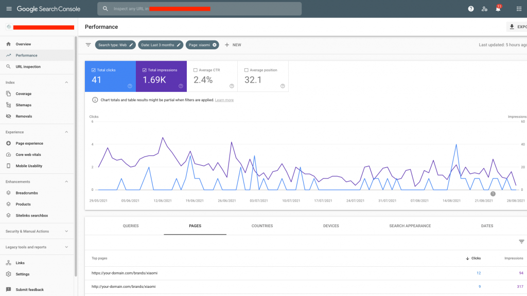 Google search console wykrywanie duplicate contentu