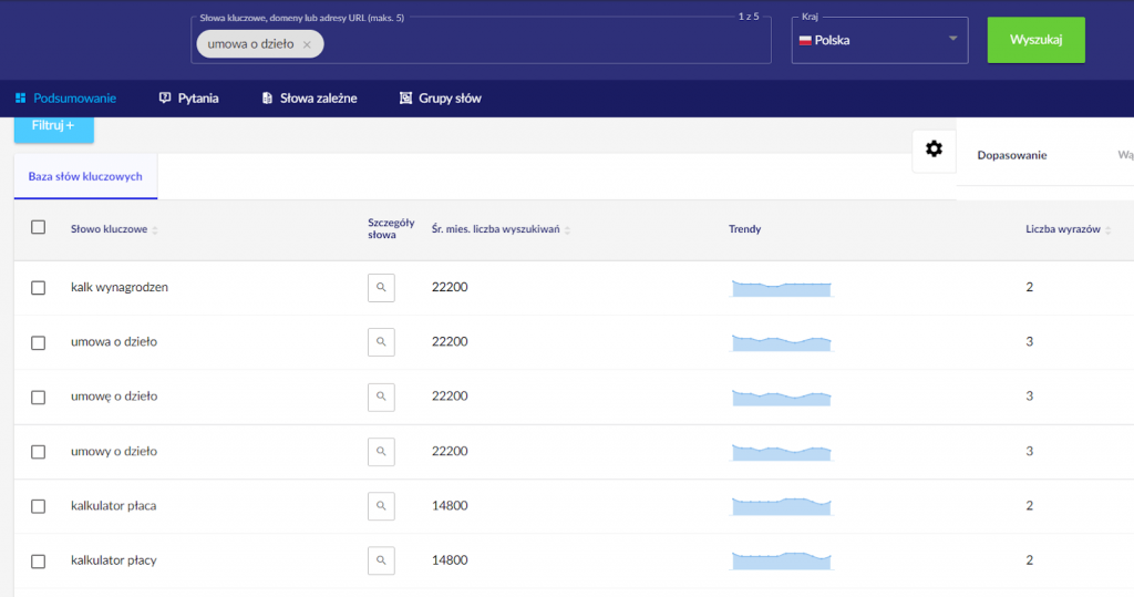 Wyniki Bazy słów kluczowych Senuto dla zapytania umowa o dzieło
