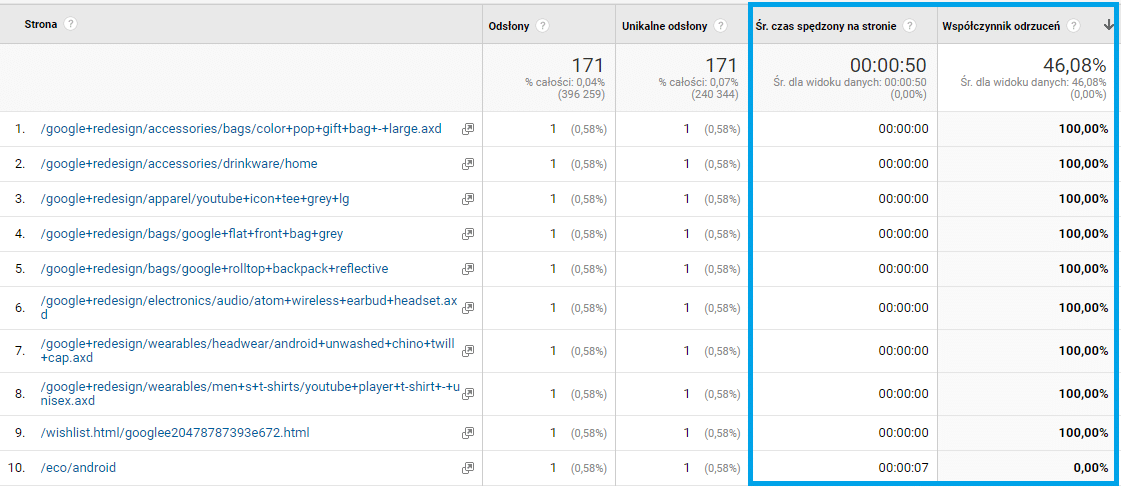 Google Analytics bounce rate