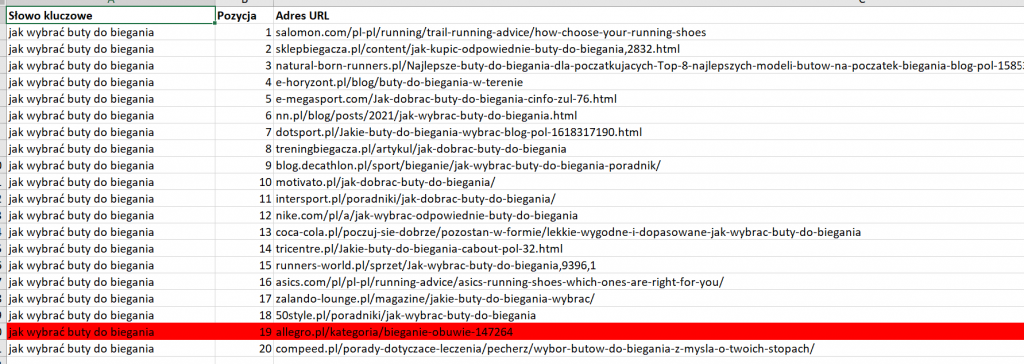 Manual analysis of TOP20 urls for a query