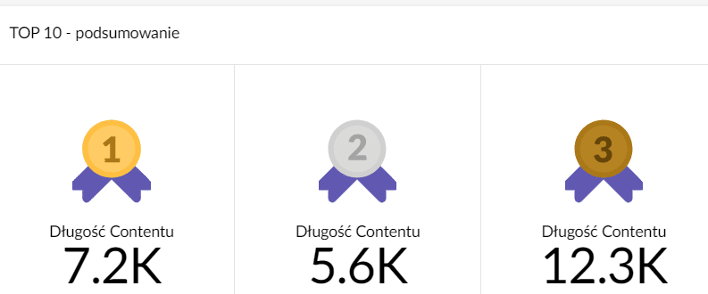 Přehled TOP3 výsledků na Googlu z nástroje Senuto SERP Analytics