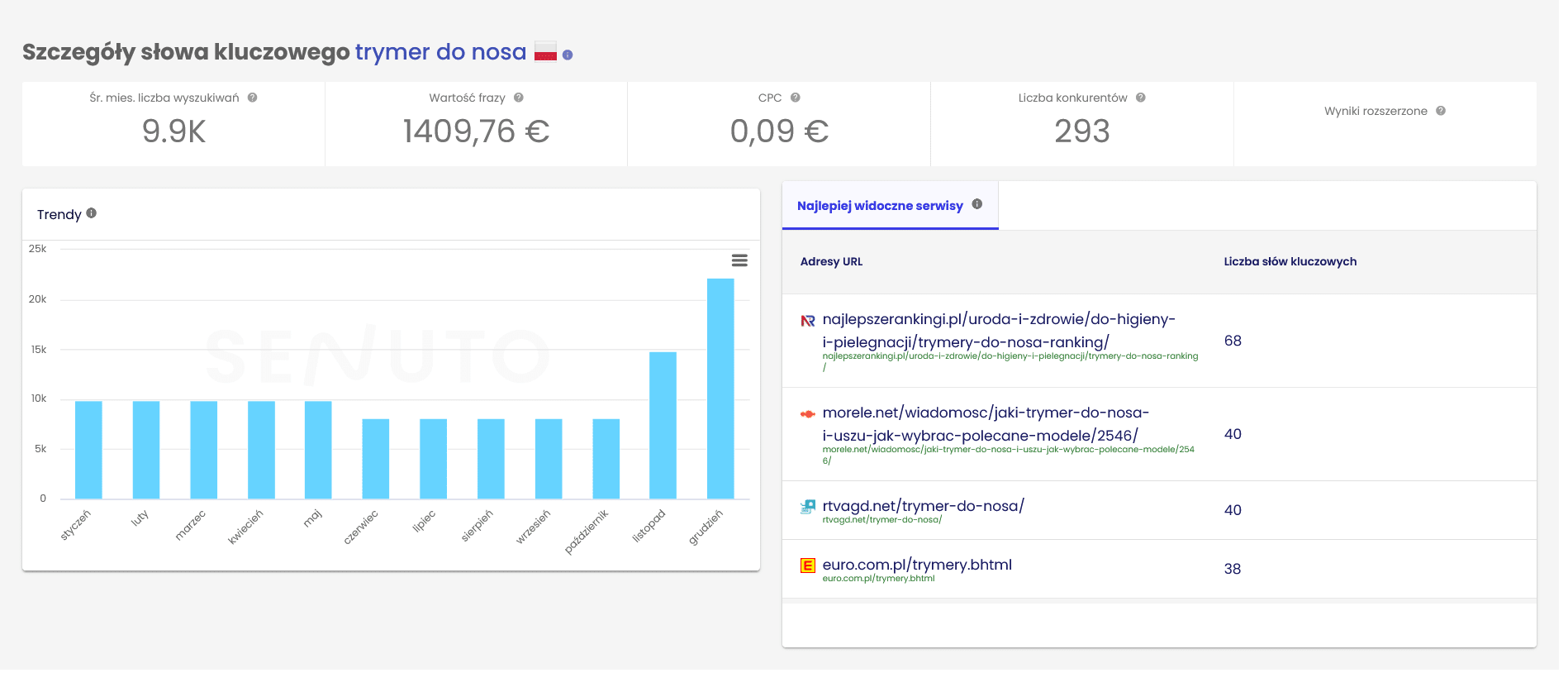 podrobnosti o kľúčových slovách zastrihávača nosa