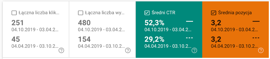 łączna liczba kliknięć i ctr - dane dla podstrony