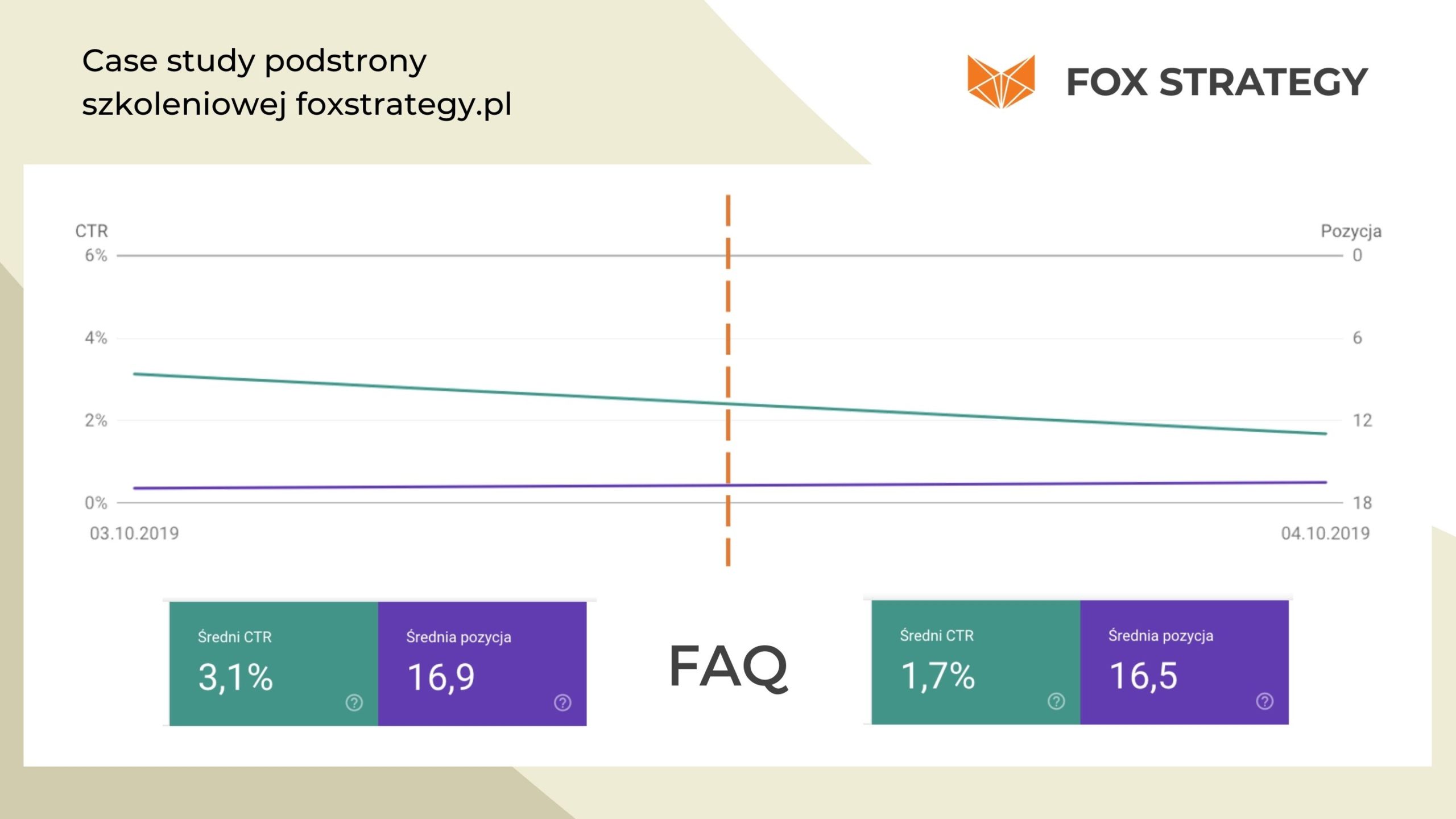 case study of foxstrategy training sub-site