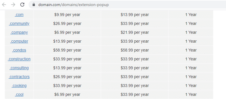 Summary of purchase and renewal prices of selected domains on domain.com (as of 06.2021)