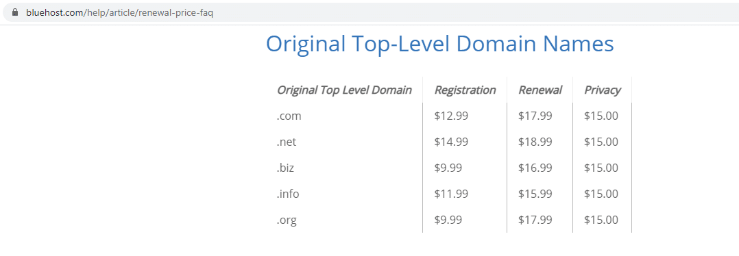 Excerpt from price list for buying Internet domains and their renewal on bluehost.com