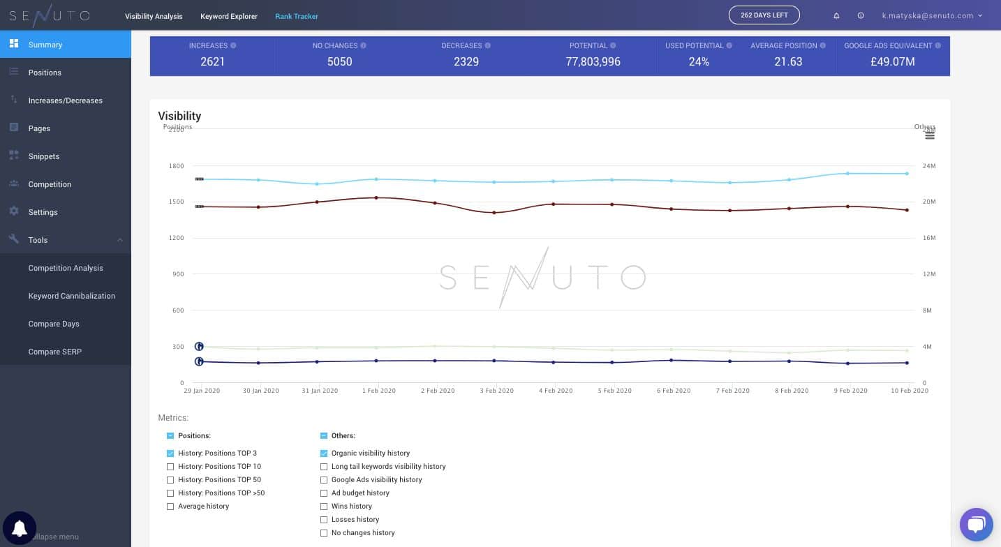 monitoring w senuto