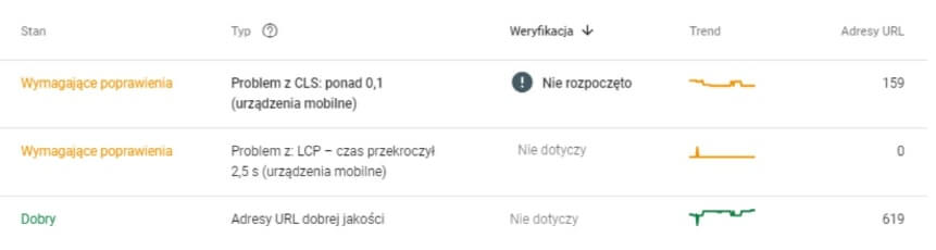 dane z narzędzia Google Search Console