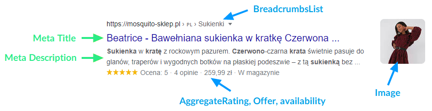 Optimalizácia karty produktu pre elektronický obchod s módou