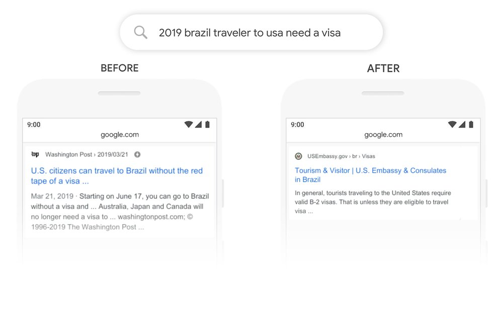 Różne wyniki dla zapytania “czy brazylijski podróżnik potrzebuje wizy do USA” - z BERTem i bez