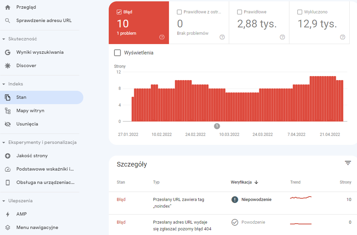 Screen z Google Search Console