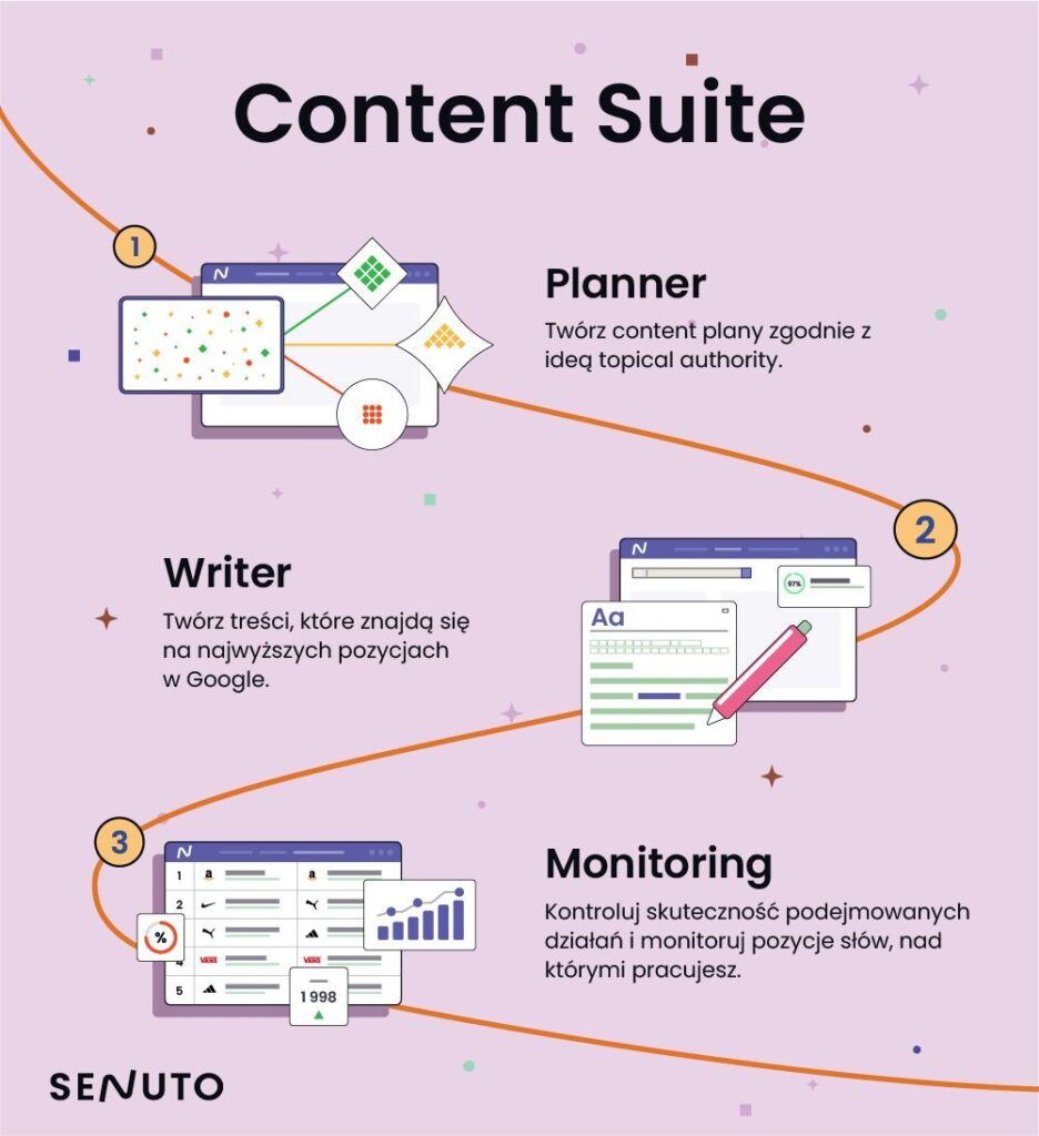 Content Suite infografika