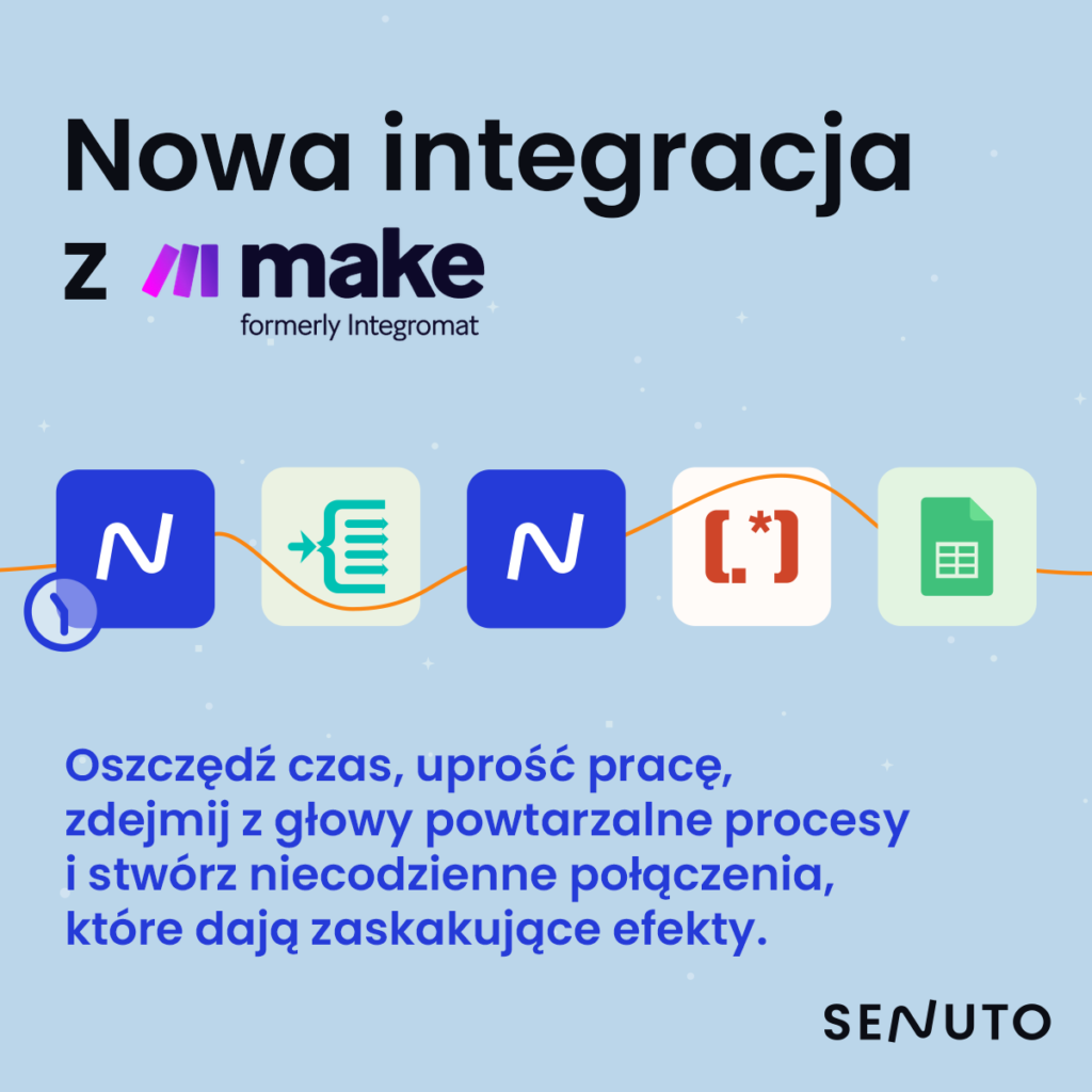 Integracja Senuto i Make - dawniej integromat