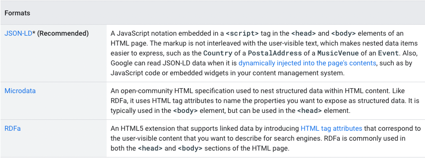 Semantic SEO. Learn how Google really works and use it for higher positions