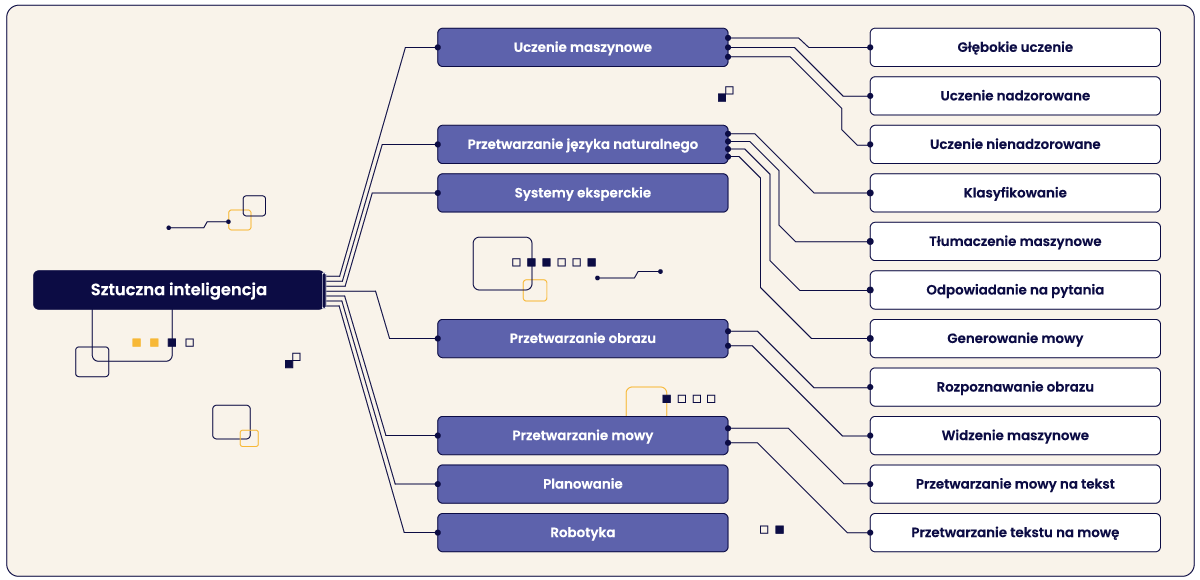 AI basics_areas of artificial intelligence | graphics | Senuto