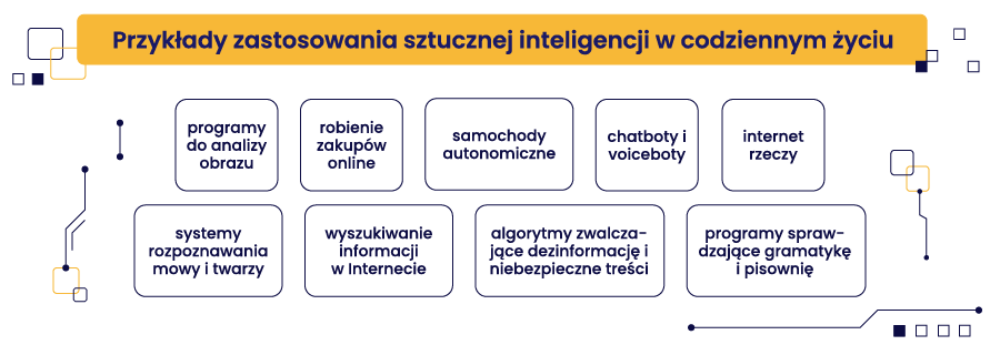 A mesterséges intelligencia alapjai_a mesterséges intelligencia alkalmazásai - példák | grafika | Senuto