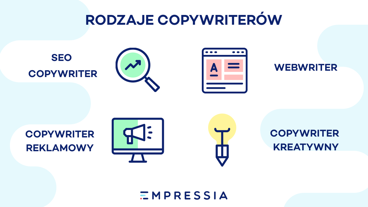 Rodzaje copywriterów | grafika | Senuto