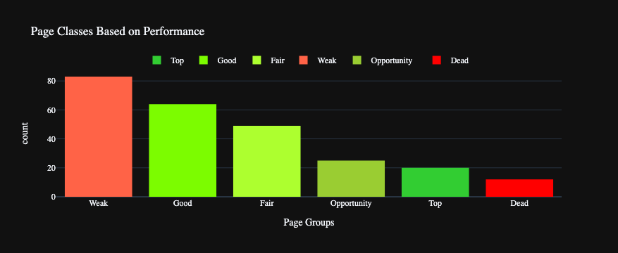 Underrated Methods To Audit And Measure Content Success | graphic | Senuto