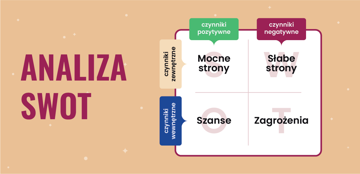 Swot analýza konkurencie | grafika | Senuto