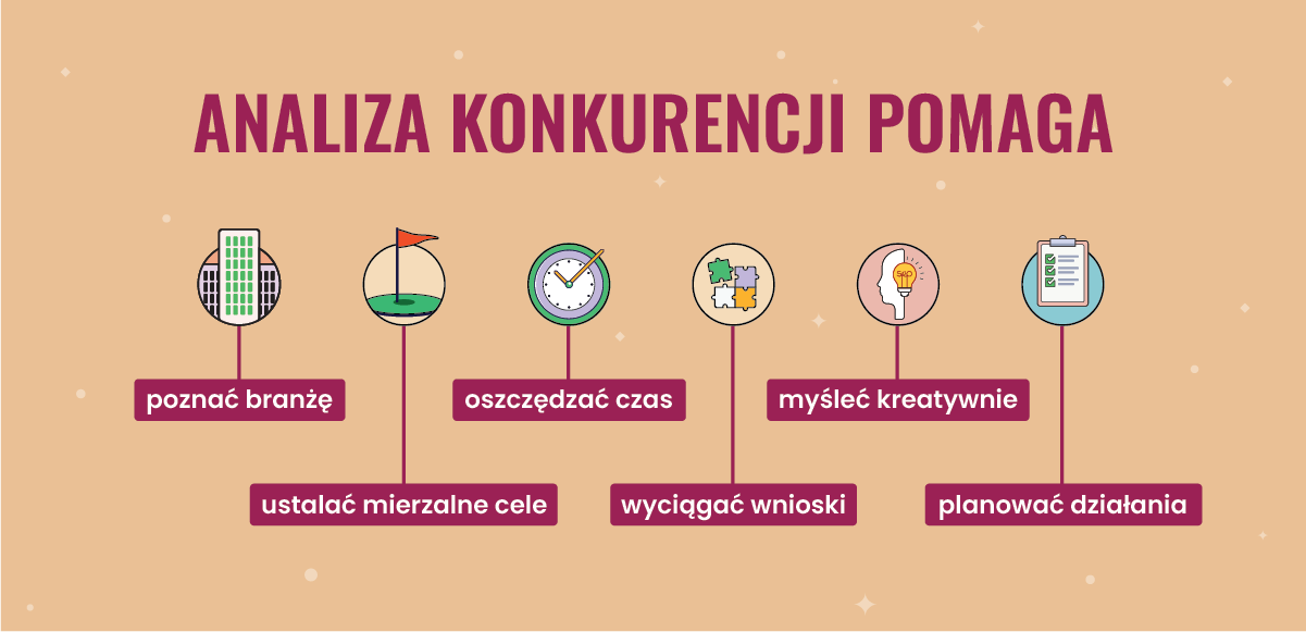 Analýza konkurence - výhody | grafika | Senuto