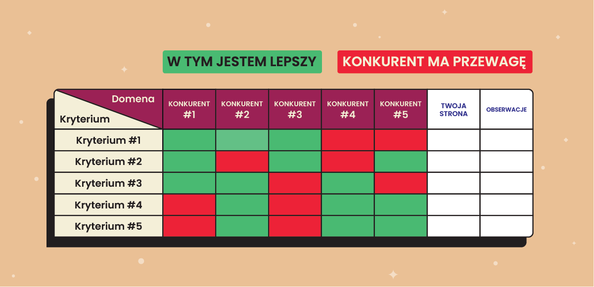 Analýza konkurencie_tabuľka pre analýzu | grafika | Senuto