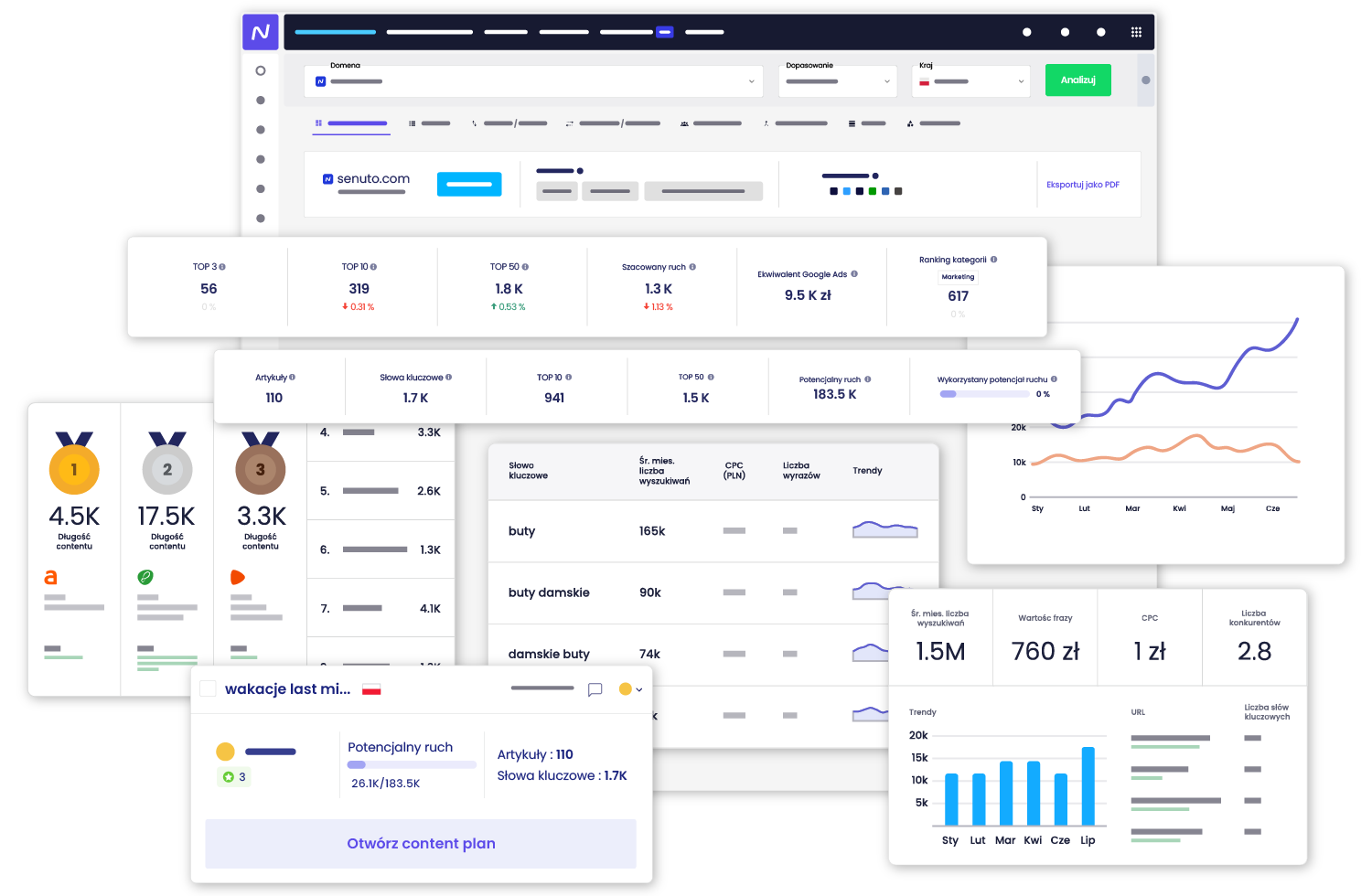 Elements of market research | graphics | Senuto